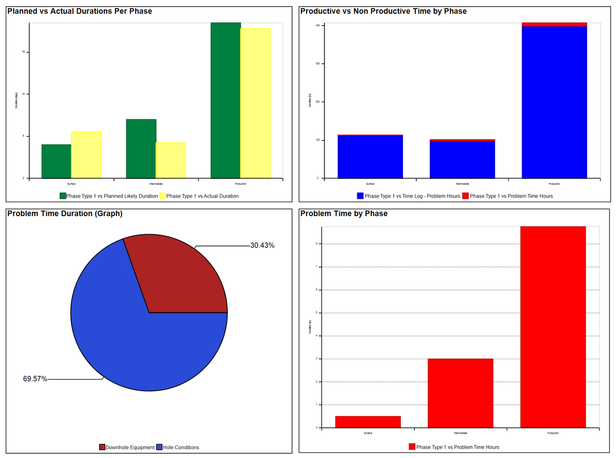 Petro China – Indonesia “Well Reporting Service & Supervision” – 2017